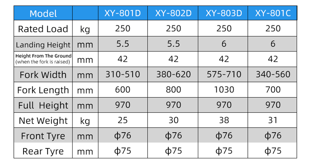 XY box trolley specification